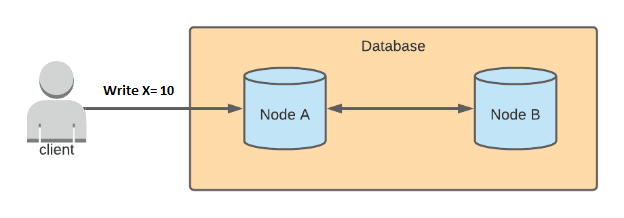Blank diagram (6)